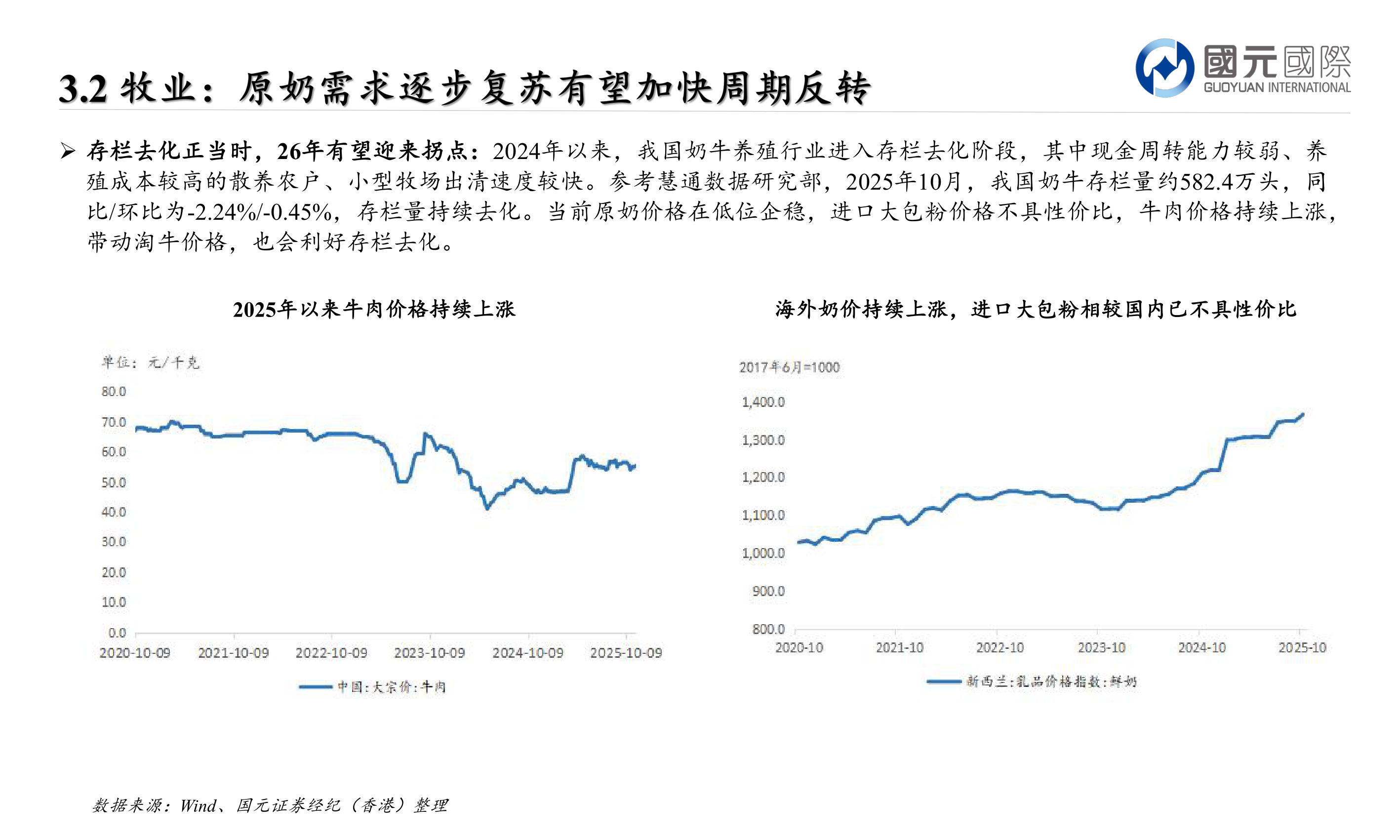谁能回答Ø 存栏去化正当时,26年有望迎来拐点:2024年以来,我国奶牛养殖行业进入存栏去化阶段,其中现金周转能力较弱、养?