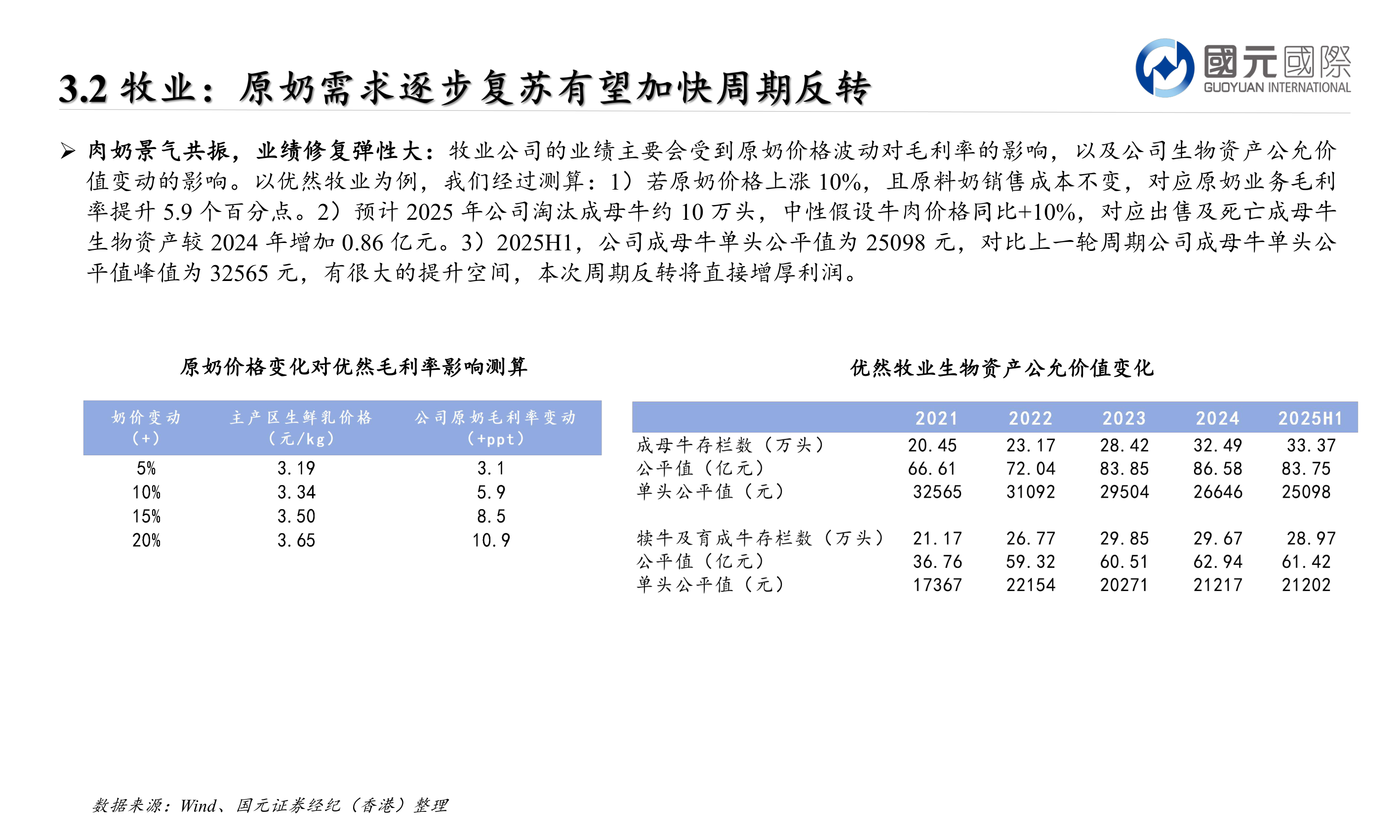 咨询下各位Ø 肉奶景气共振,业绩修复弹性大:牧业公司的业绩主要会受到原奶价格波动对毛利率的影响,以及公司生物资产公允价?