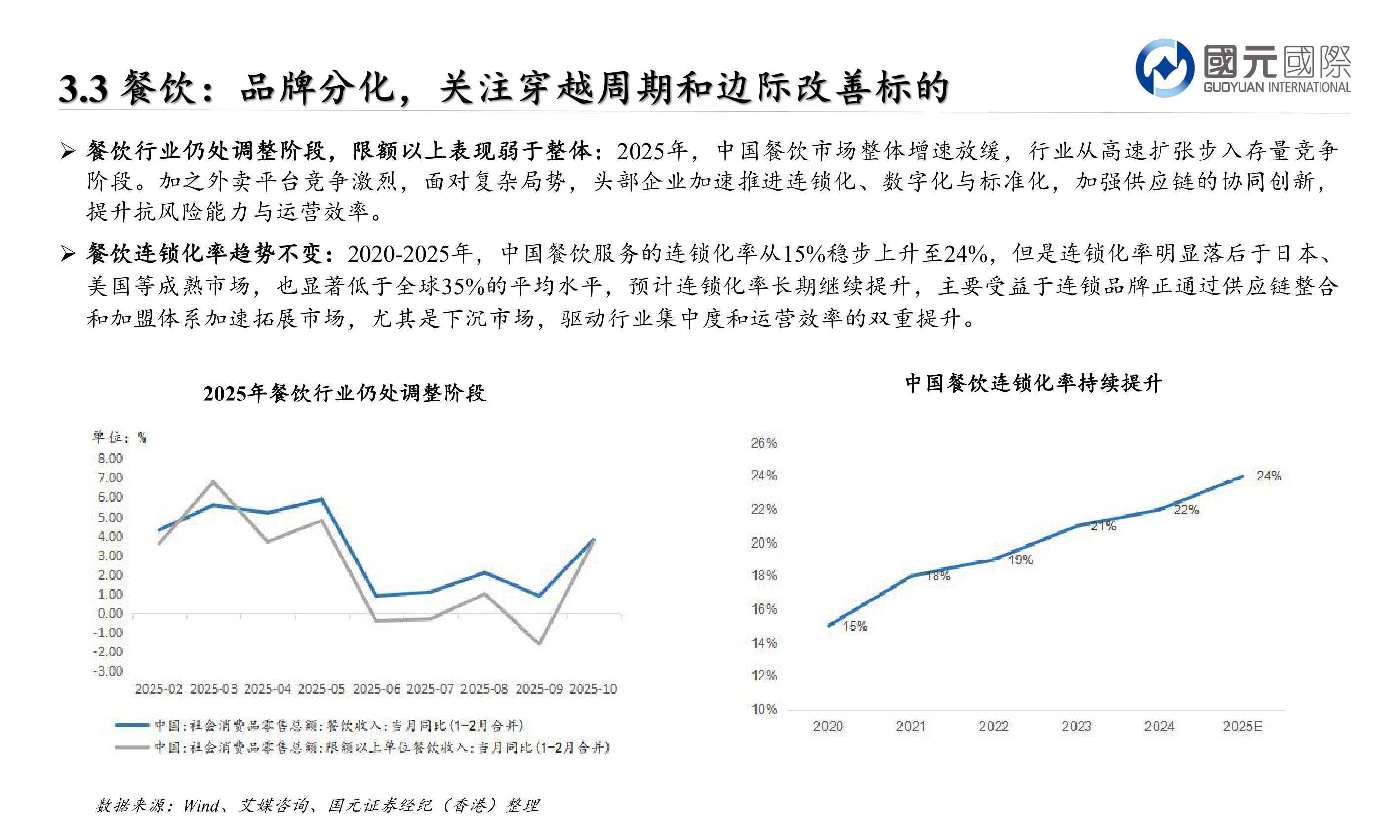 谁能回答Ø 餐饮行业仍处调整阶段,限额以上表现弱于整体:2025年,中国餐饮市场整体增速放缓,行业从高速扩张步入存量竞争?