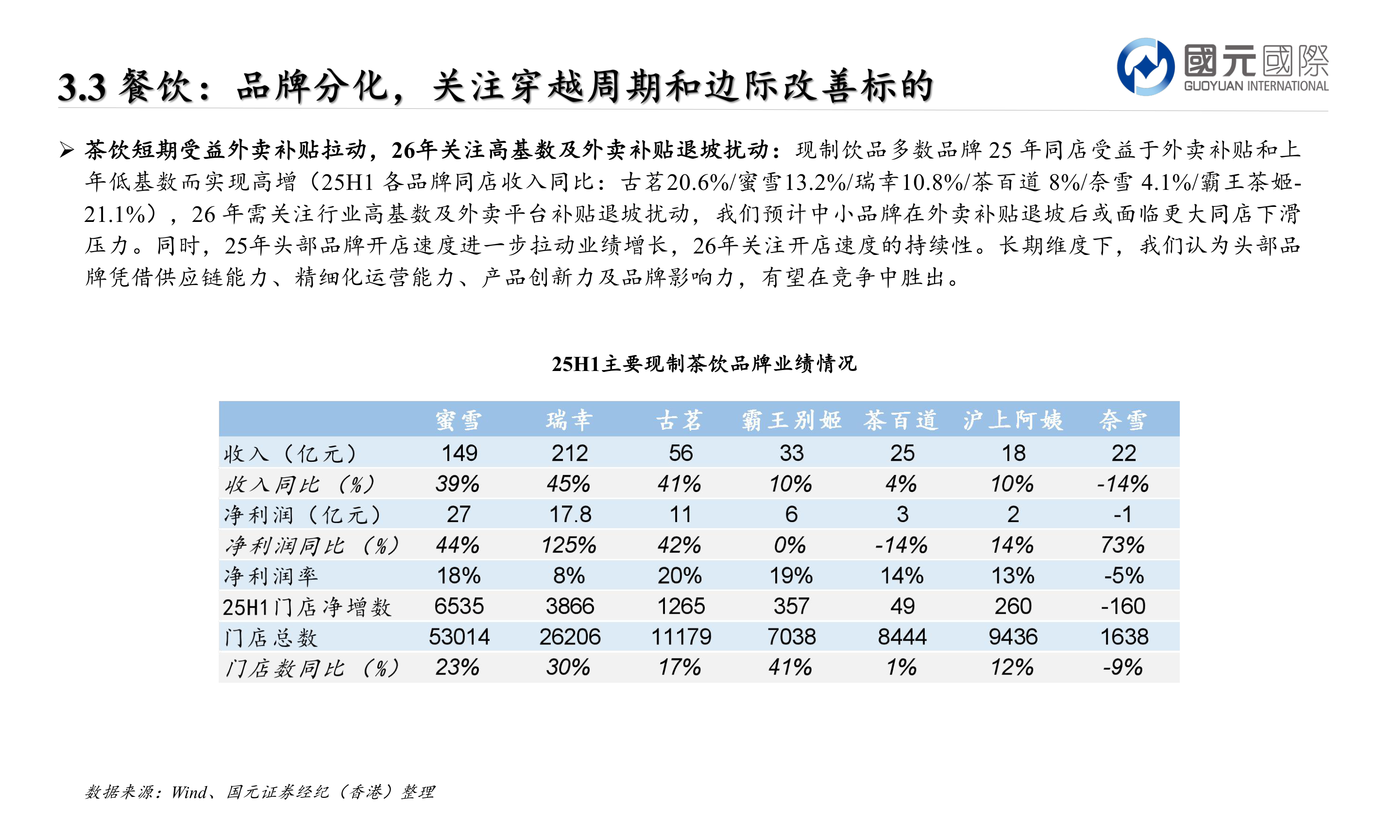 如何了解Ø 茶饮短期受益外卖补贴拉动,26年关注高基数及外卖补贴退坡扰动:现制饮品多数品牌 25 年同店受益于外卖补贴和上?