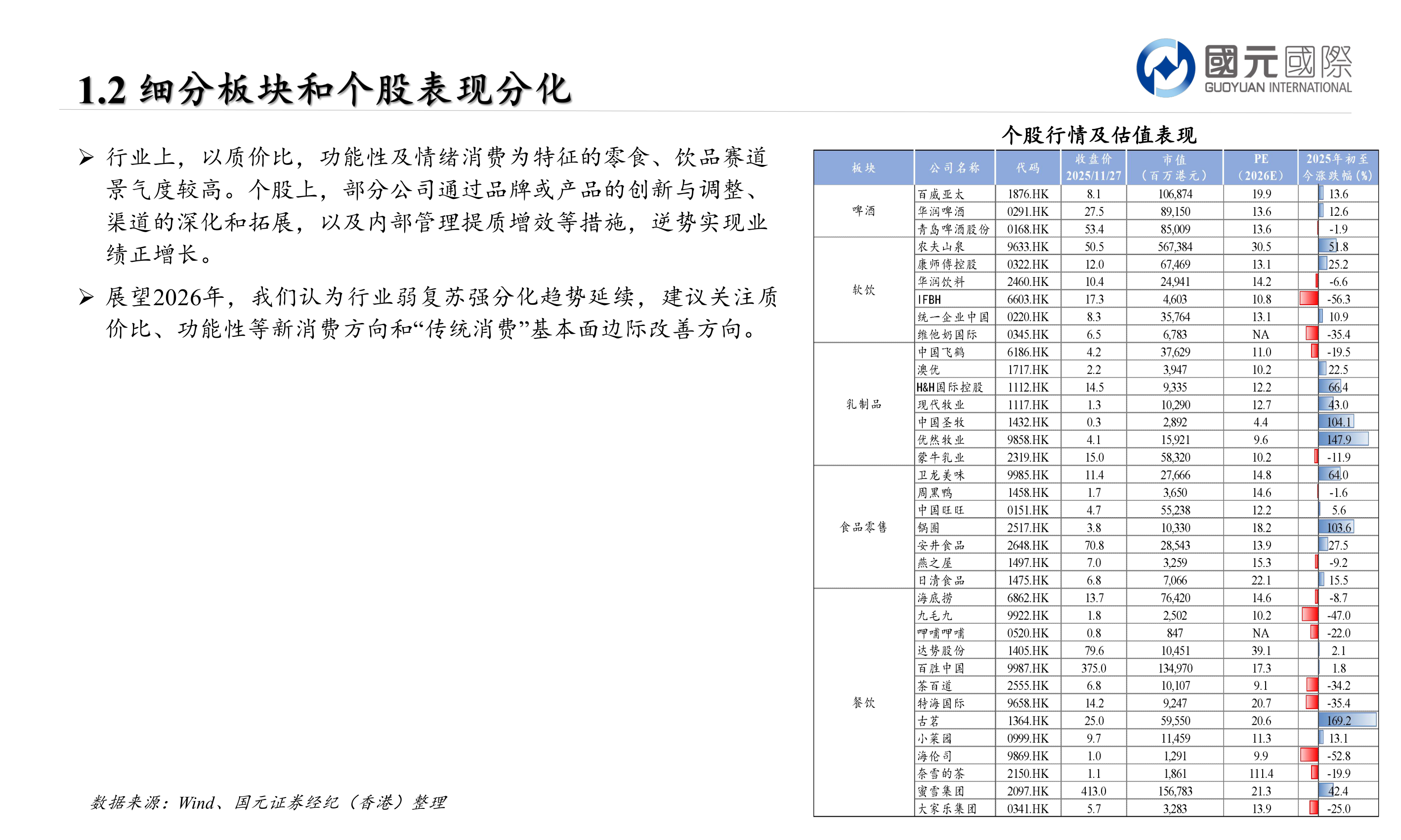 如何了解Ø 行业上，以质价比，功能性及情绪消费为特征的零食、饮品赛道?