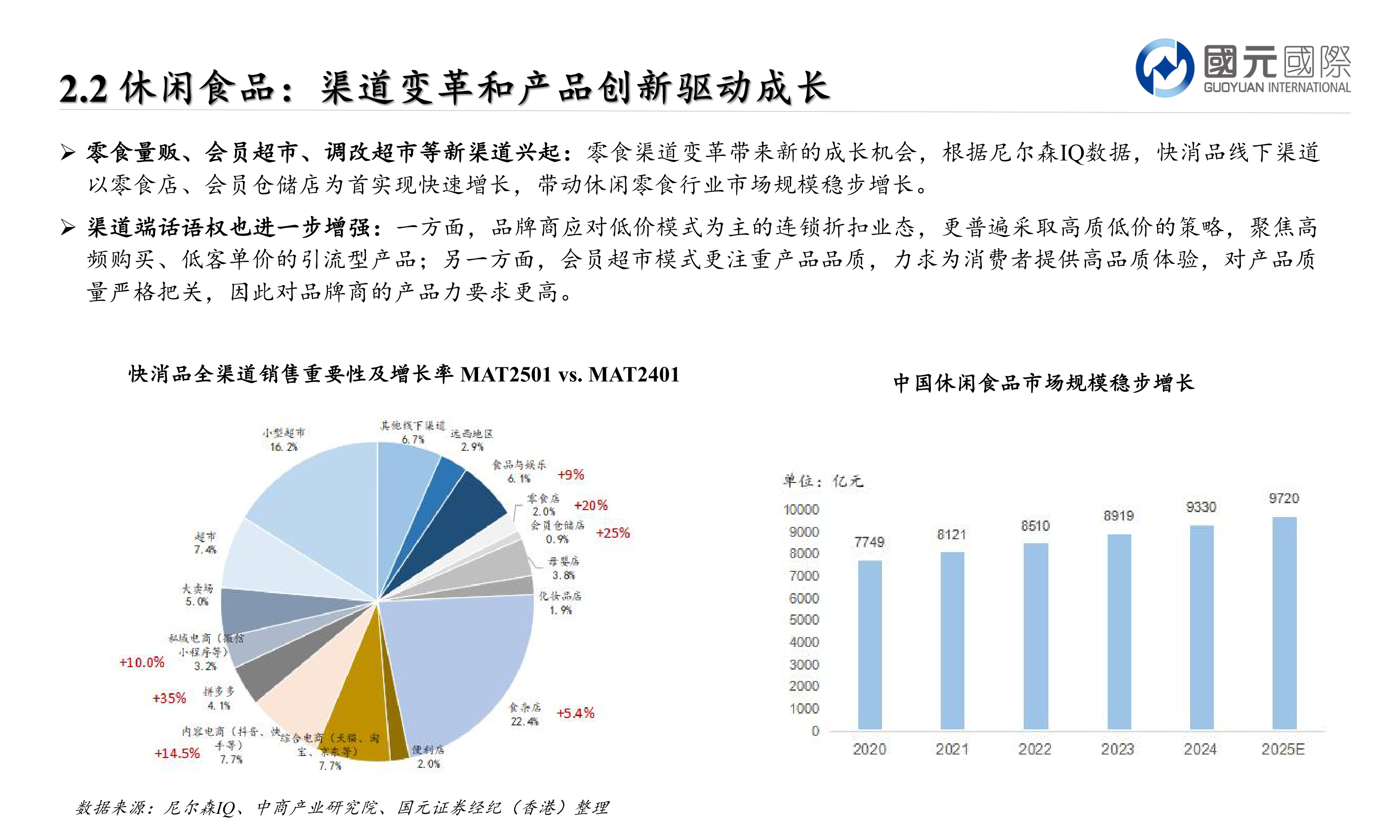 如何了解Ø 零食量贩、会员超市、调改超市等新渠道兴起：零食渠道变革带来新的成长机会，根据尼尔森IQ数据，快消品线下渠道?
