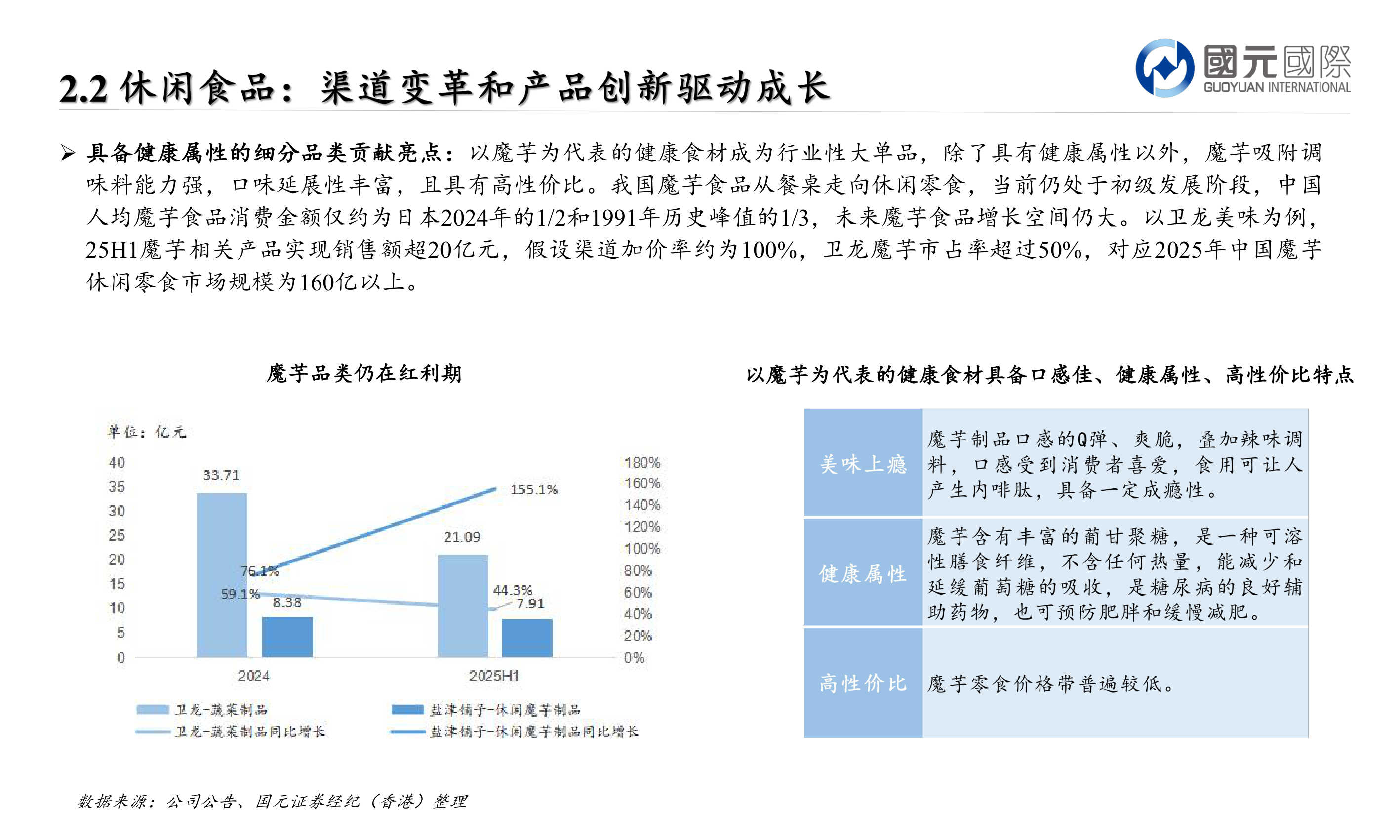 如何解释Ø 具备健康属性的细分品类贡献亮点：以魔芋为代表的健康食材成为行业性大单品，除了具有健康属性以外，魔芋吸附调?