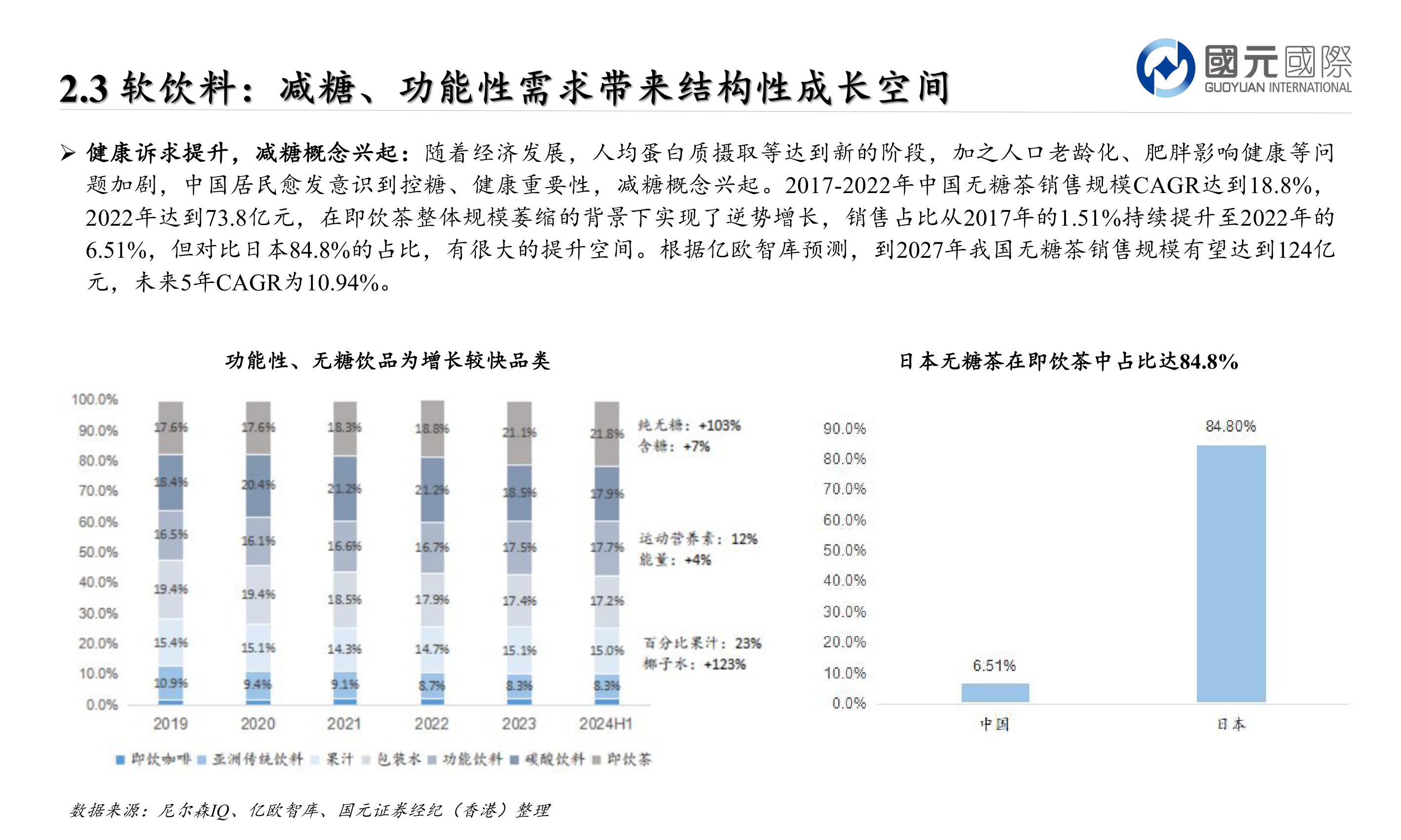 我想了解一下Ø 健康诉求提升，减糖概念兴起：随着经济发展，人均蛋白质摄取等达到新的阶段，加之人口老龄化、肥胖影响健康等问?
