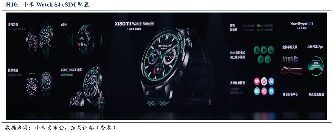 咨询下各位小米 Watch S4 eSIM 配置?