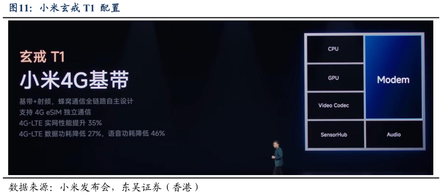 想关注一下小米玄戒 T1  配置?