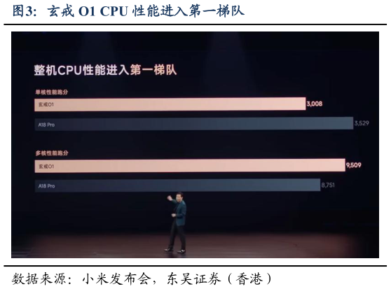 一起讨论下玄戒 O1 CPU 性能进入第一梯队?