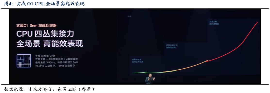 咨询下各位玄戒 O1 CPU 全场景高能效表现?