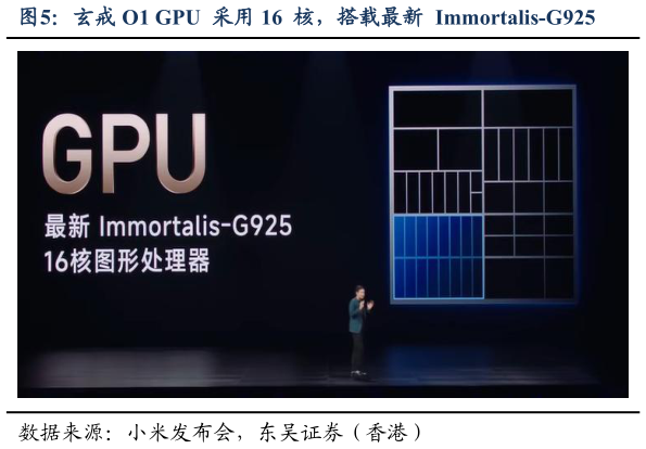 各位网友请教一下玄戒 O1 GPU 采用 16 核,搭载最新 Immortalis-G925?