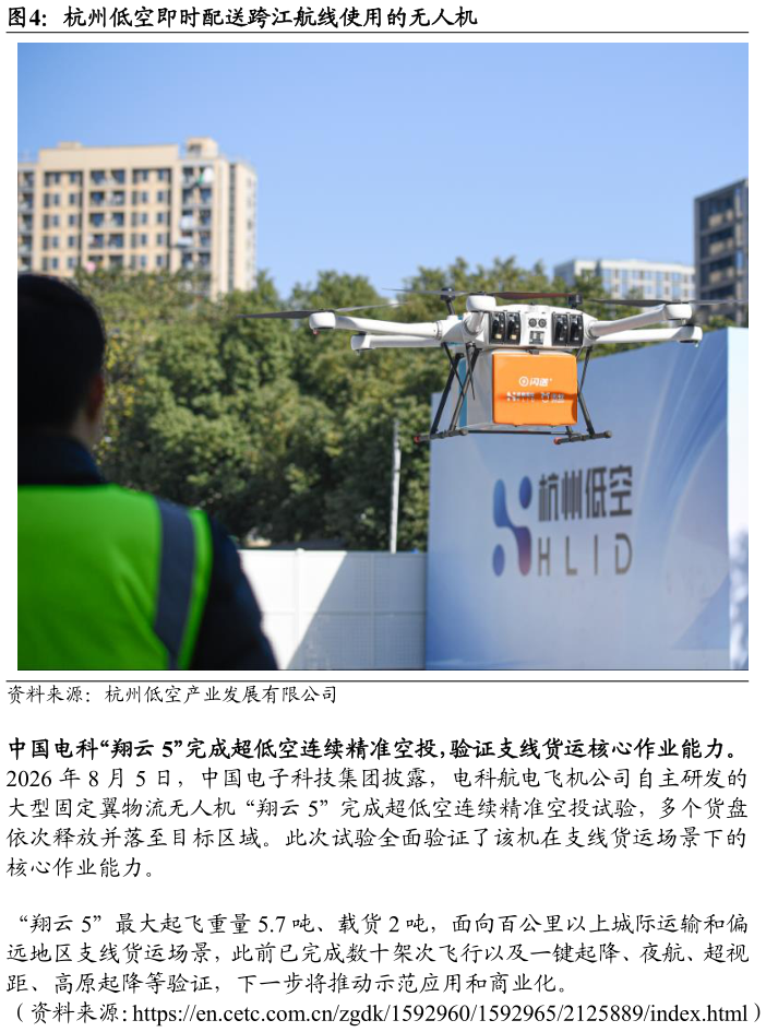 谁能回答杭州低空即时配送跨江航线使用的无人机