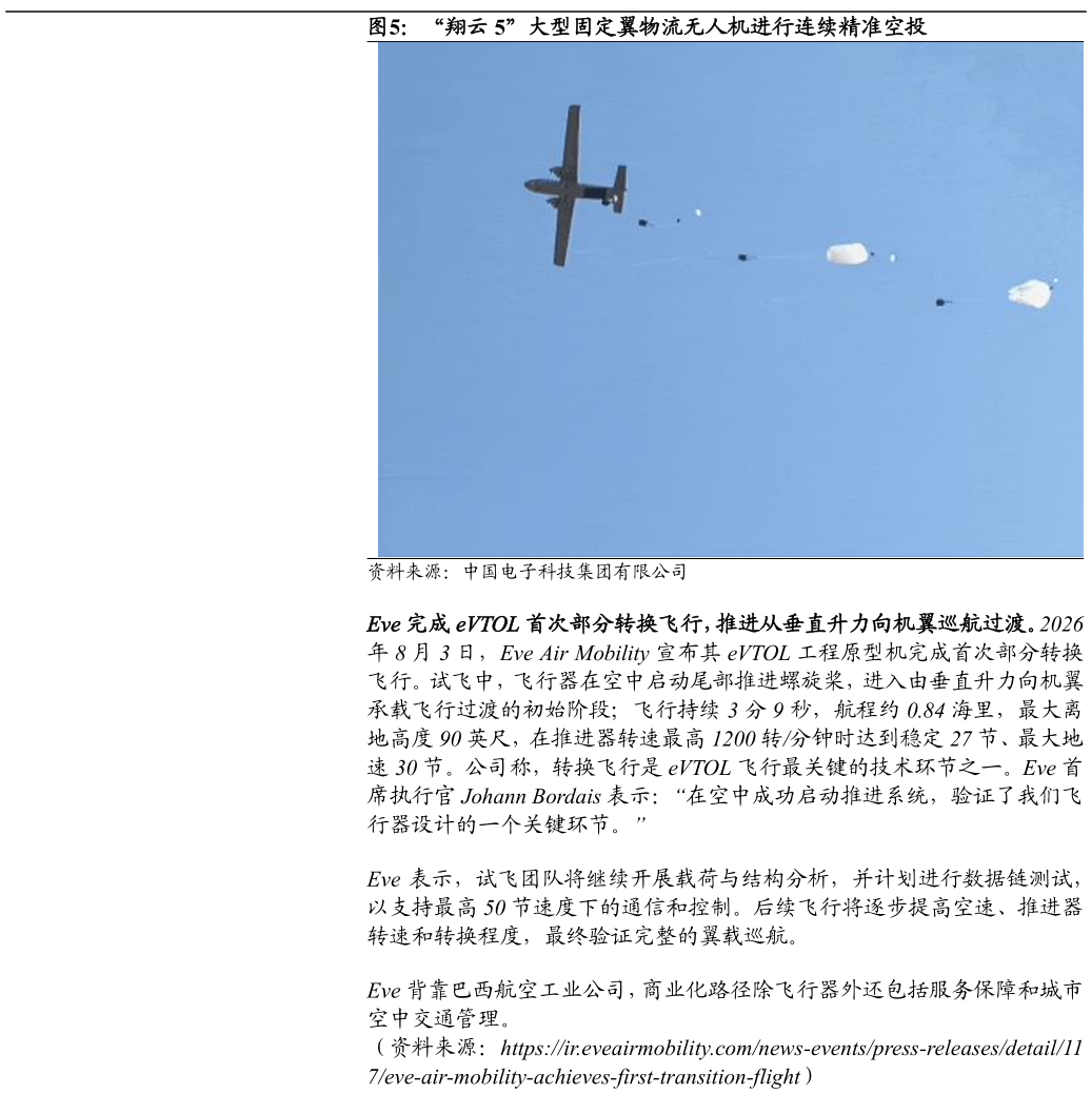 怎样理解“翔云 5”大型固定翼物流无人机进行连续精准空投