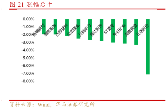 咨询下各位涨幅后十