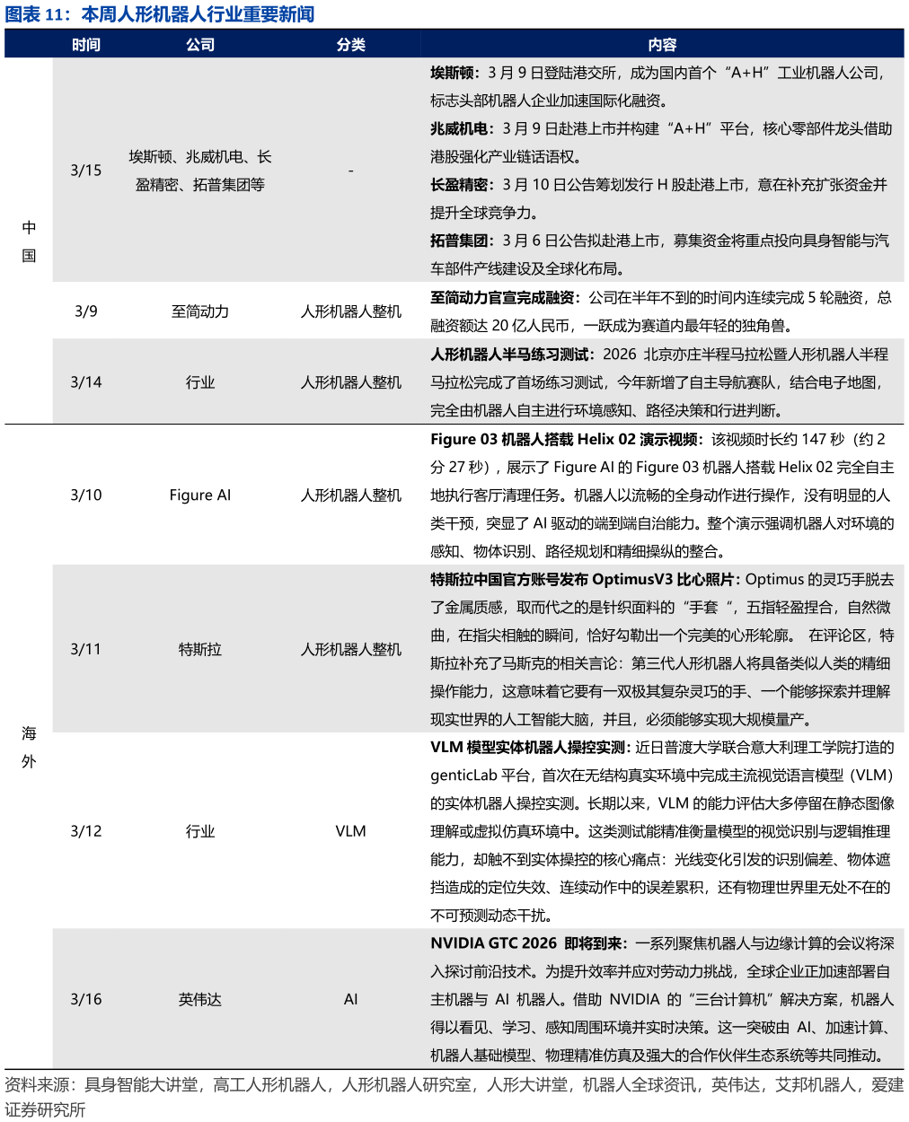 我想了解一下本周人形机器人行业重要新闻?