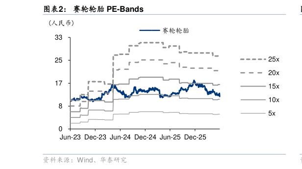 想问下各位网友赛轮轮胎 PE-Bands
