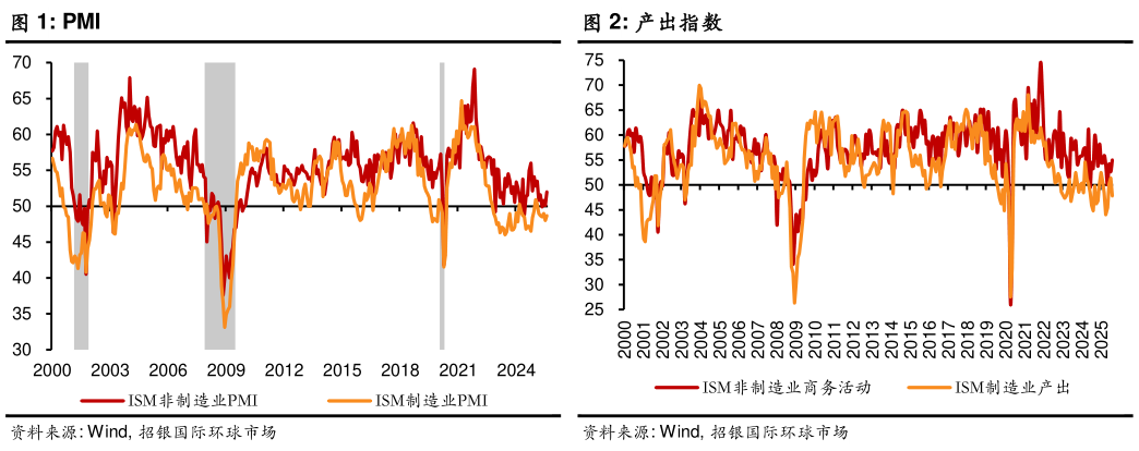 怎样理解PMI产出指数