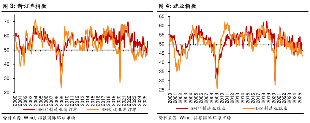 如何了解新订单指数