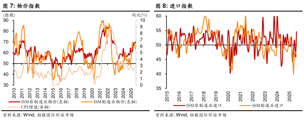 请问一下物价指数进口指数