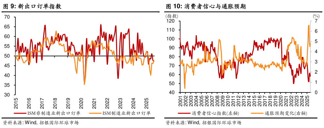 我想了解一下新出口订单指数