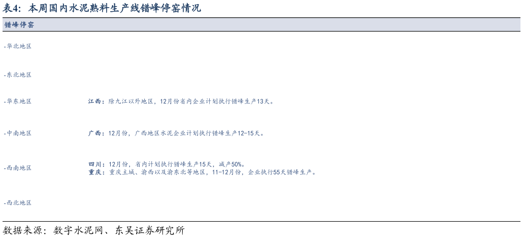 我想了解一下本周国内水泥熟料生产线错峰停窑情况