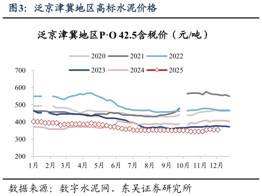 咨询大家泛京津冀地区高标水泥价格