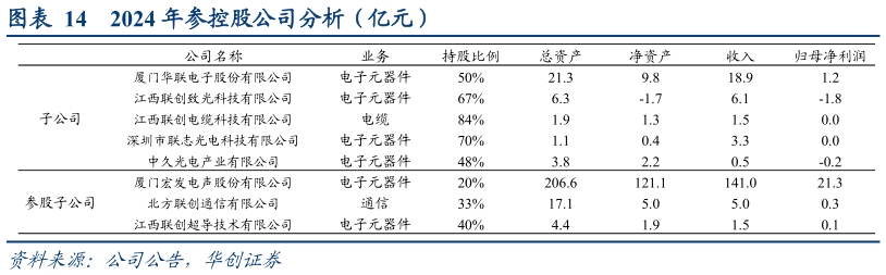 怎样理解2024 年参控股公司分析（亿元）