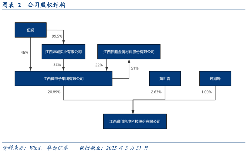你知道公司股权结构