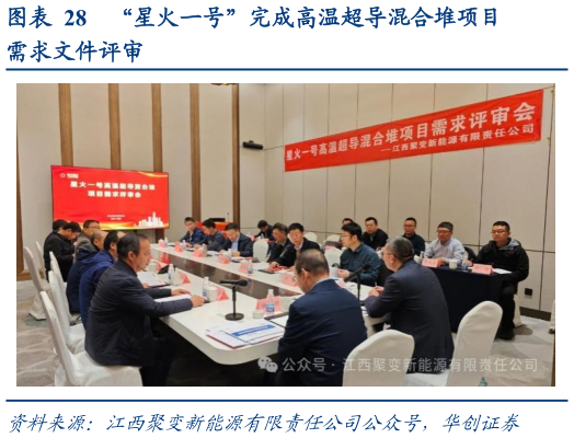 谁能回答“星火一号”完成高温超导混合堆项目