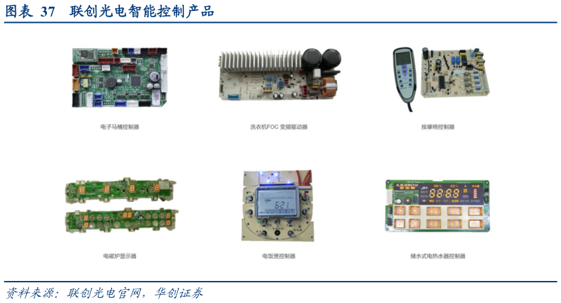 一起讨论下联创光电智能控制产品
