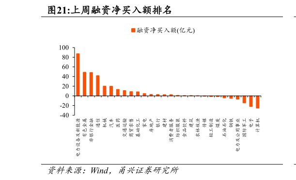 如何解释上周融资净买入额排名