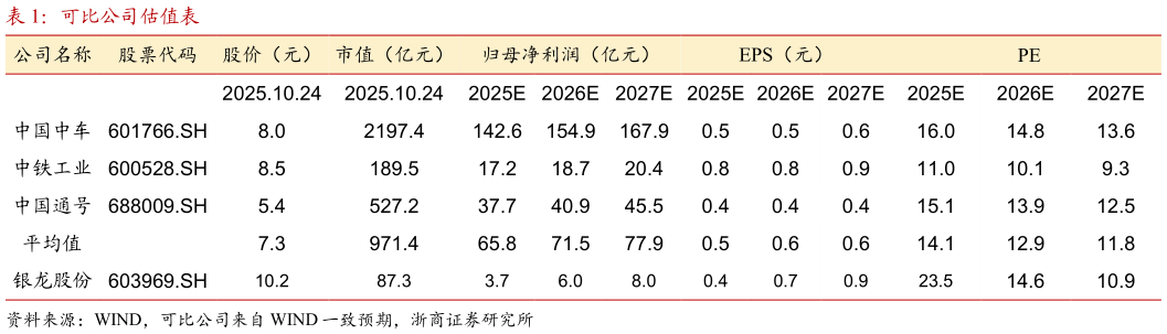 如何解释可比公司估值表
