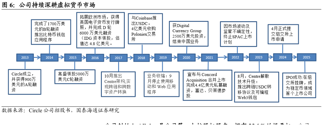如何才能公司持续深耕虚拟货币市场 2030 年稳定币规模有望达到 35182 亿美元（单位：亿美元）