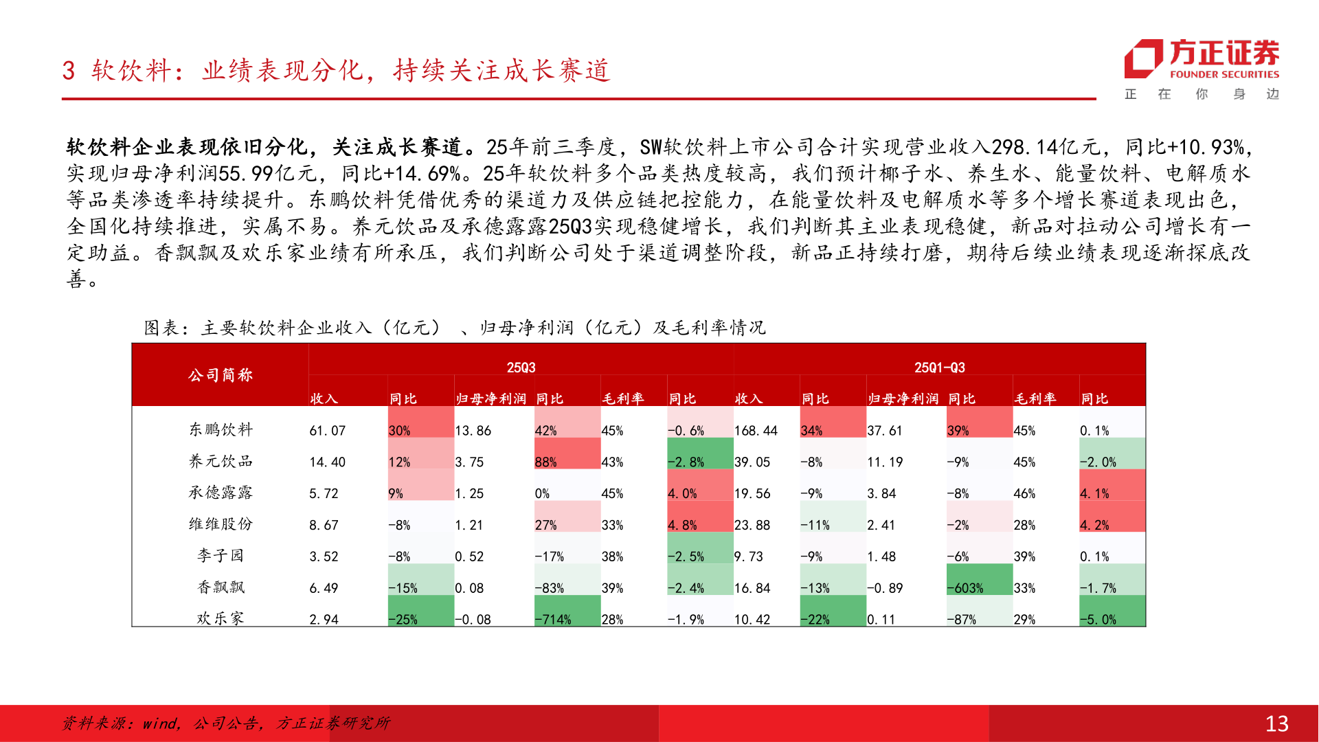 如何了解3 软饮料：业绩表现分化，持续关注成长赛道