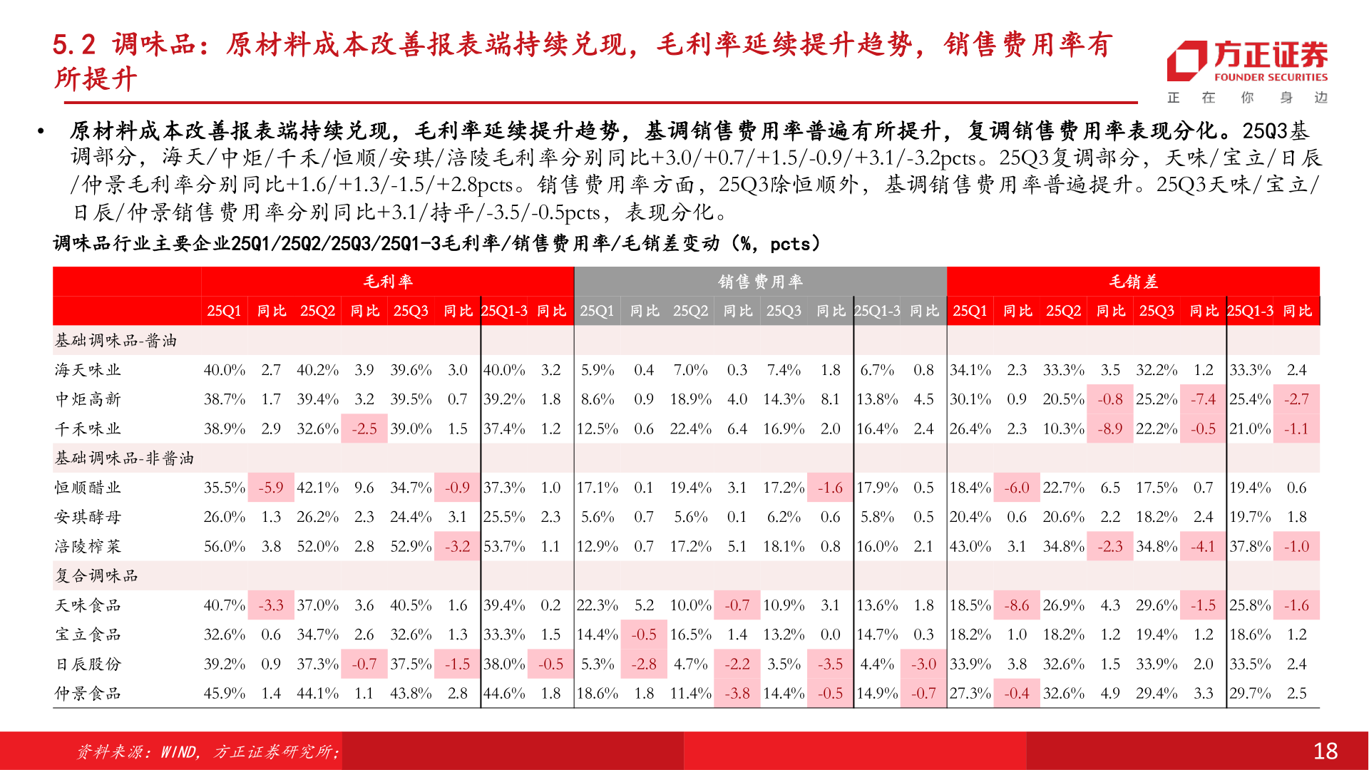 怎样理解5.2 调味品：原材料成本改善报表端持续兑现，毛利率延续提升趋势，销售费用率有