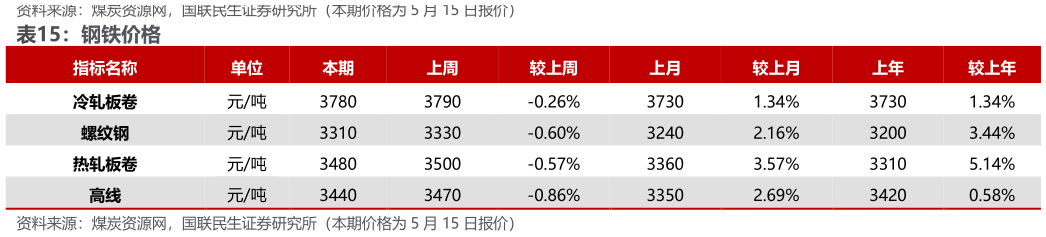 如何了解钢铁价格