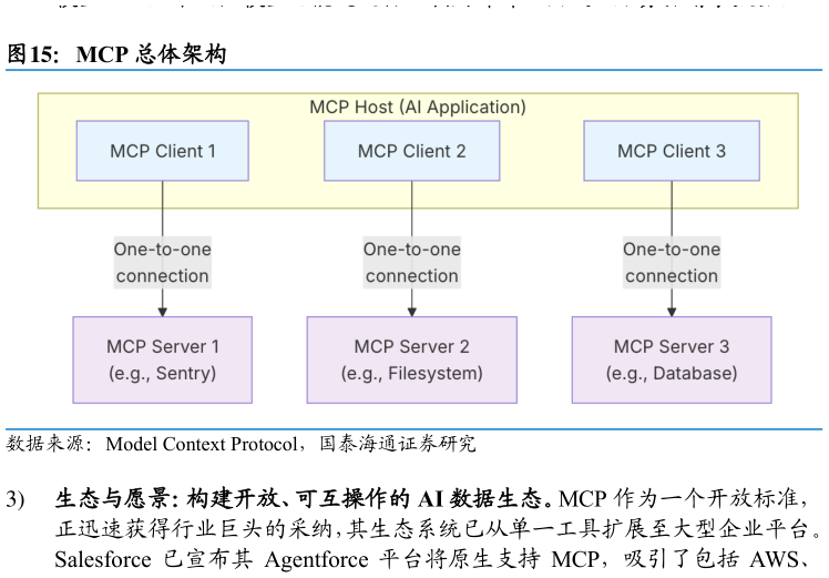 怎样理解MCP 总体架构?