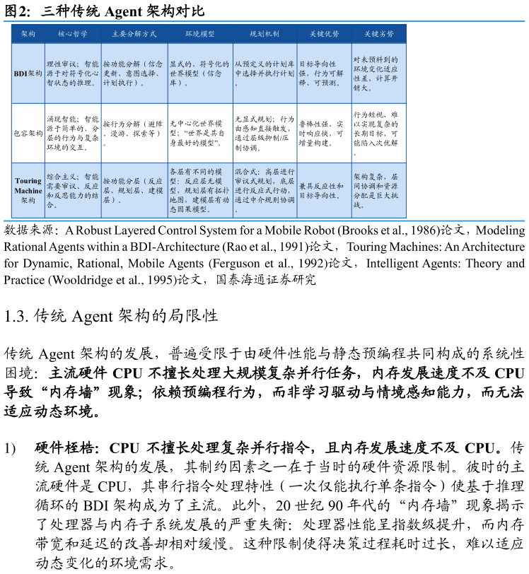 我想了解一下三种传统 Agent 架构对比?