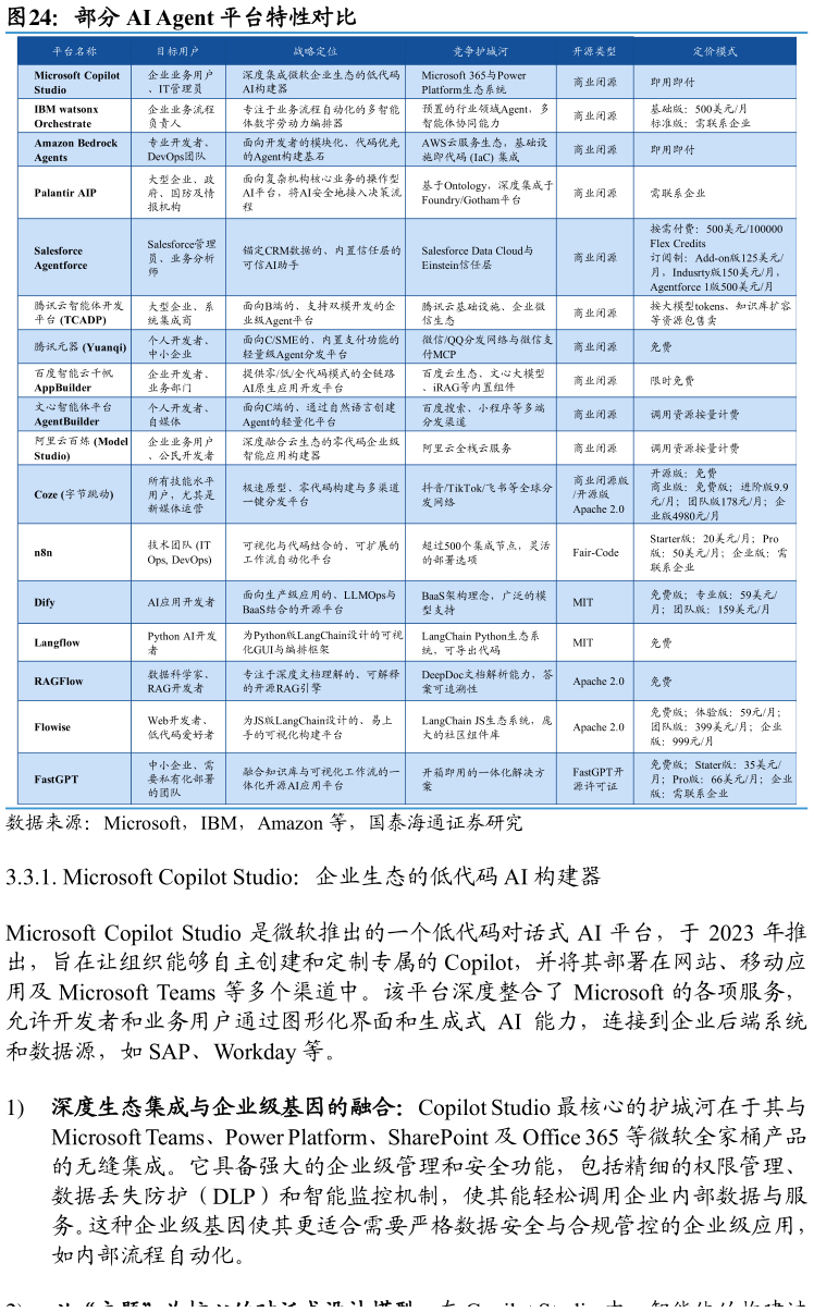 怎样理解部分 AI Agent 平台特性对比?