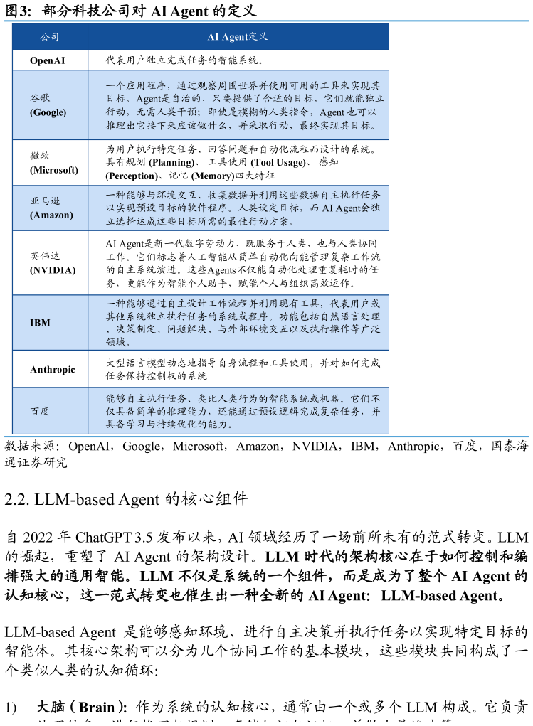 一起讨论下部分科技公司对 AI Agent 的定义?