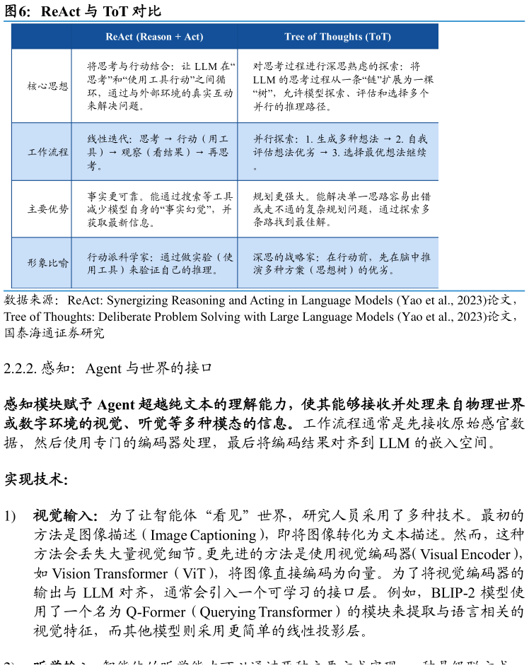 如何看待ReAct 与 ToT 对比?