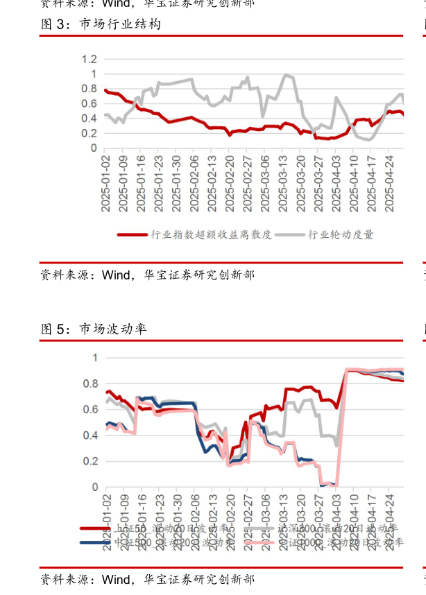 如何了解市场行业结构?