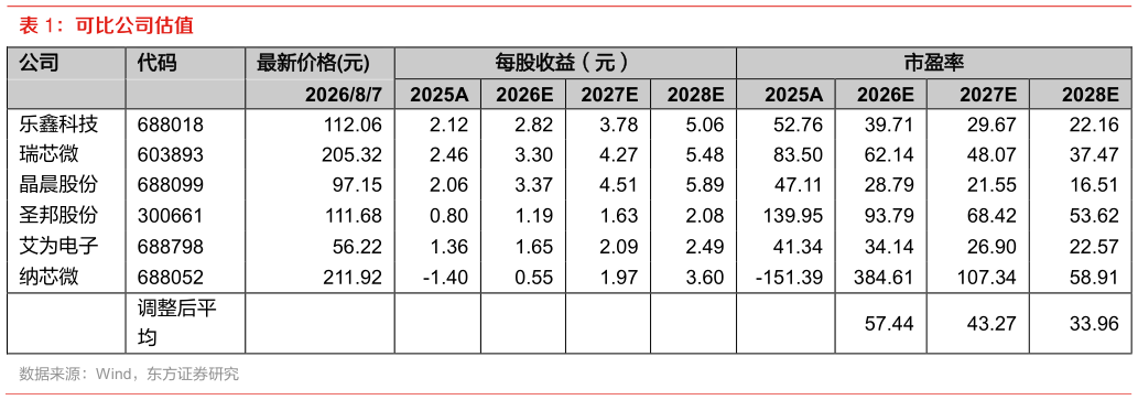 如何解释可比公司估值