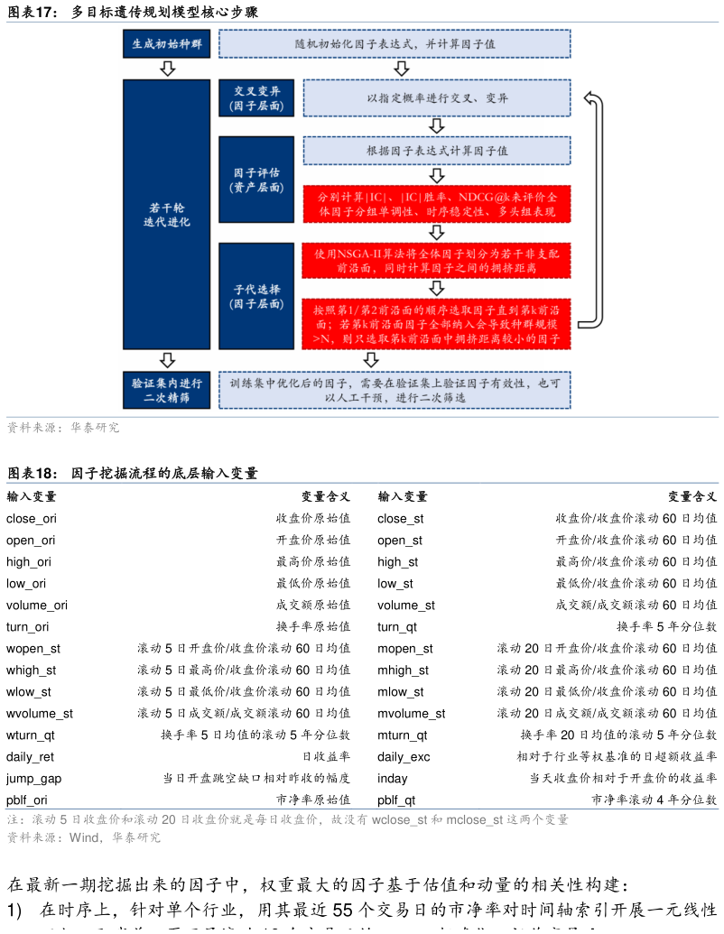咨询大家多目标遗传规划模型核心步骤 因子挖掘流程的底层输入变量