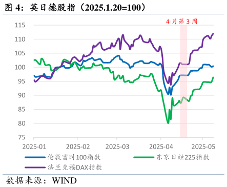 请问一下英日德股指（2025.1.20100）