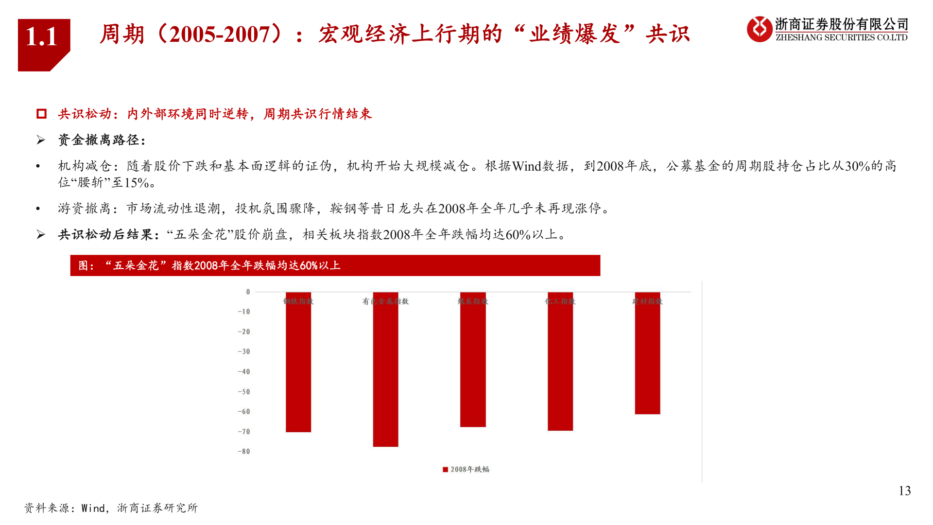 想关注一下1.1