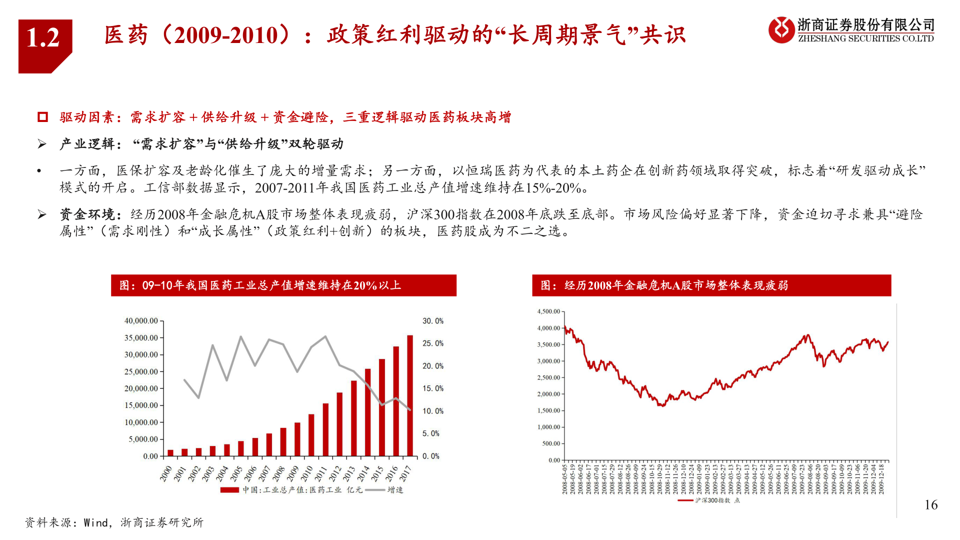 谁能回答1.2