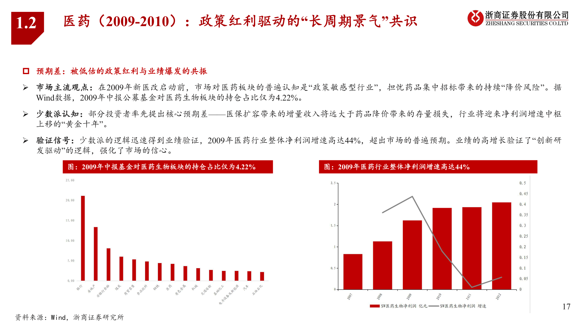 一起讨论下1.2