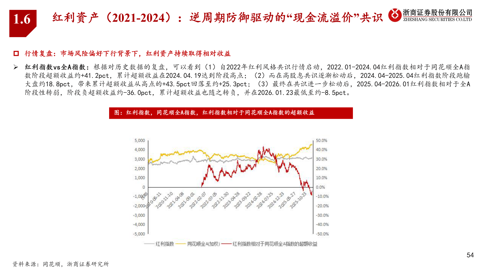 我想了解一下1.6