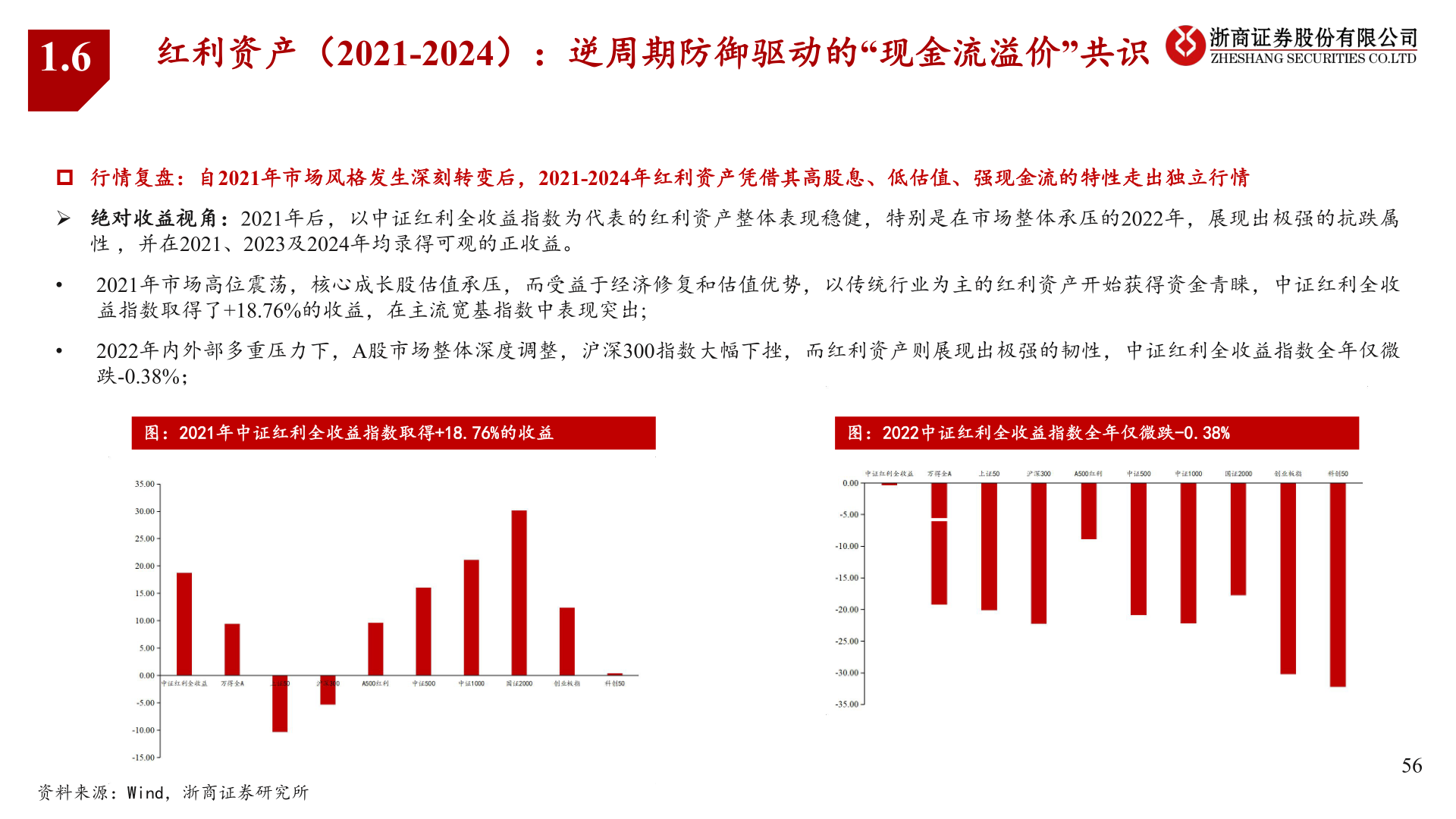 各位网友请教一下1.6