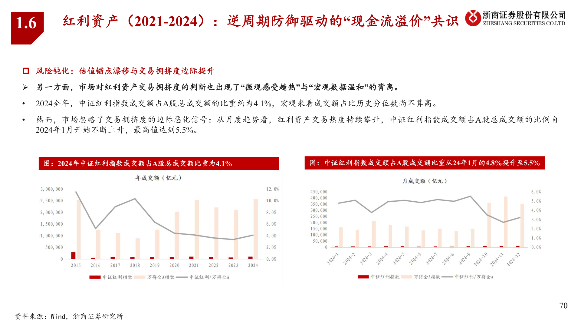 想问下各位网友1.6
