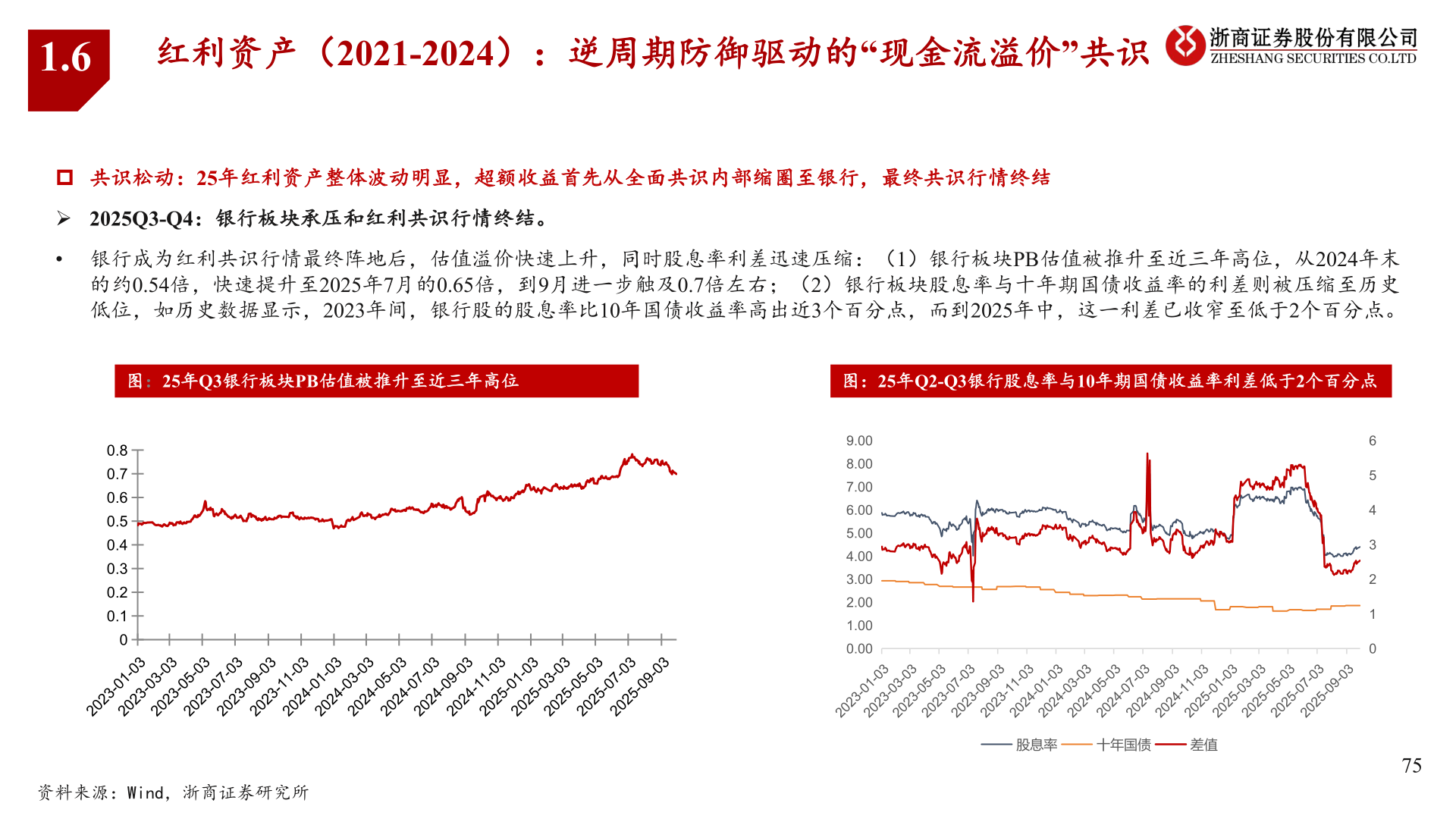咨询大家1.6